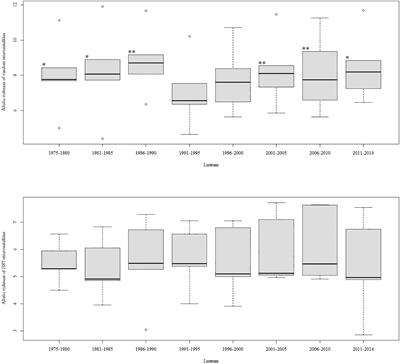 Temporal uncoupling between demographic and genetic metrics in fisheries assessment: the European hake case study